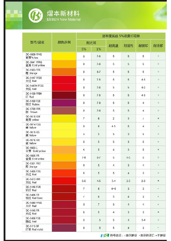 DC系列水性顏料色漿