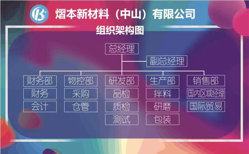 組織機(jī)構(gòu).jpg